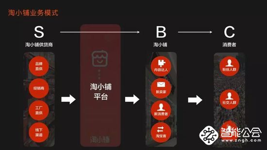 康佳发布全景AI 8K电视；滴滴上线“特惠拼车”功能；淘宝将推出社区化电商“淘小铺” 智能公会