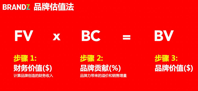 【重磅】2019最具价值中国品牌100强发布（完整榜单） 智能公会