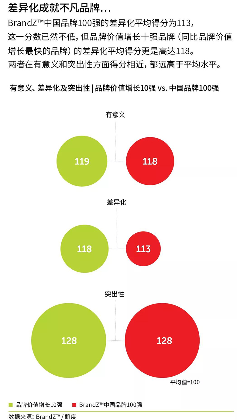 【重磅】2019最具价值中国品牌100强发布（完整榜单） 智能公会