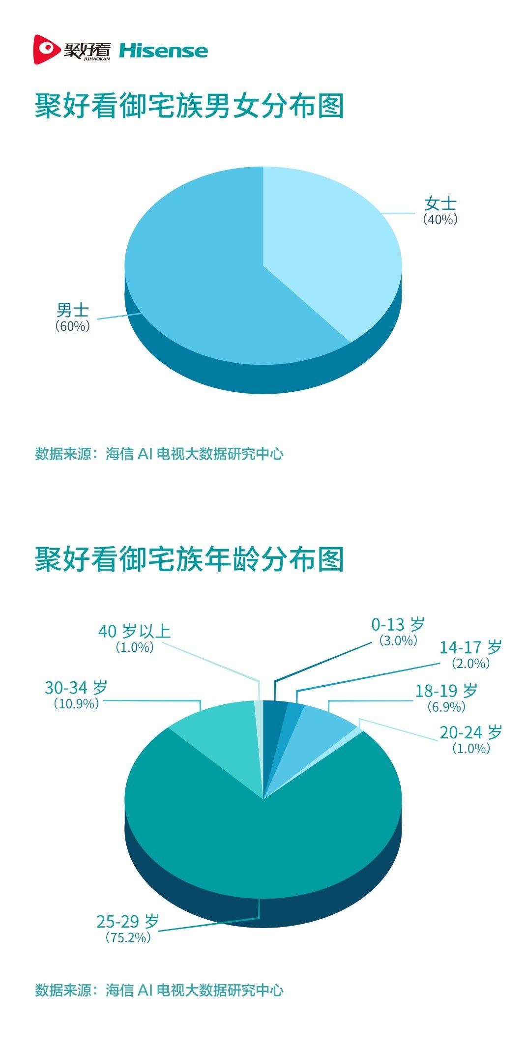 海信聚好看五一“御宅地图”出炉！指尖消费亮点多 智能公会