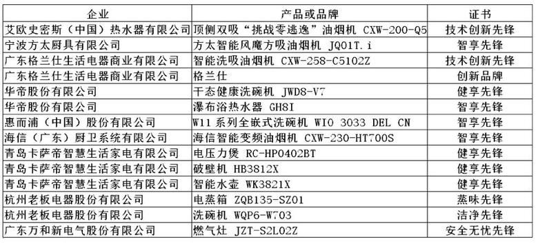 2019年中国厨房电器高峰论坛在北京召开 厨电产品升级必要趋势 智能公会