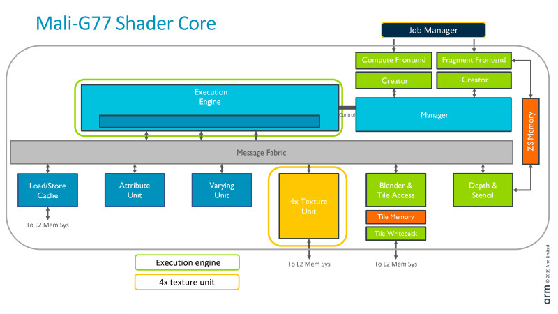 ARM推出新一代CPU、GPU核心：高通、华为、三星都要用？ 智能公会