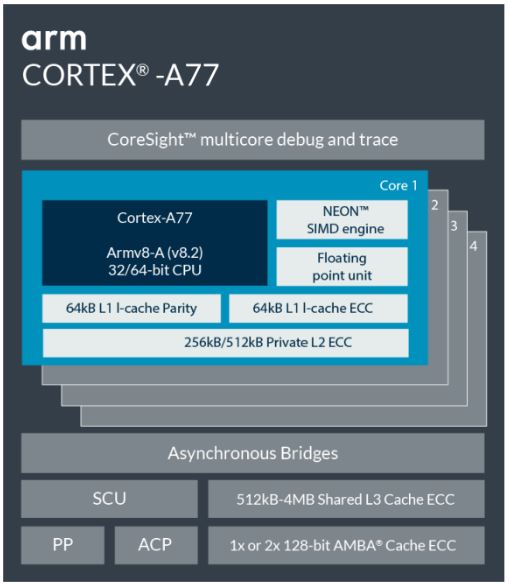 ARM推出新一代CPU、GPU核心：高通、华为、三星都要用？ 智能公会