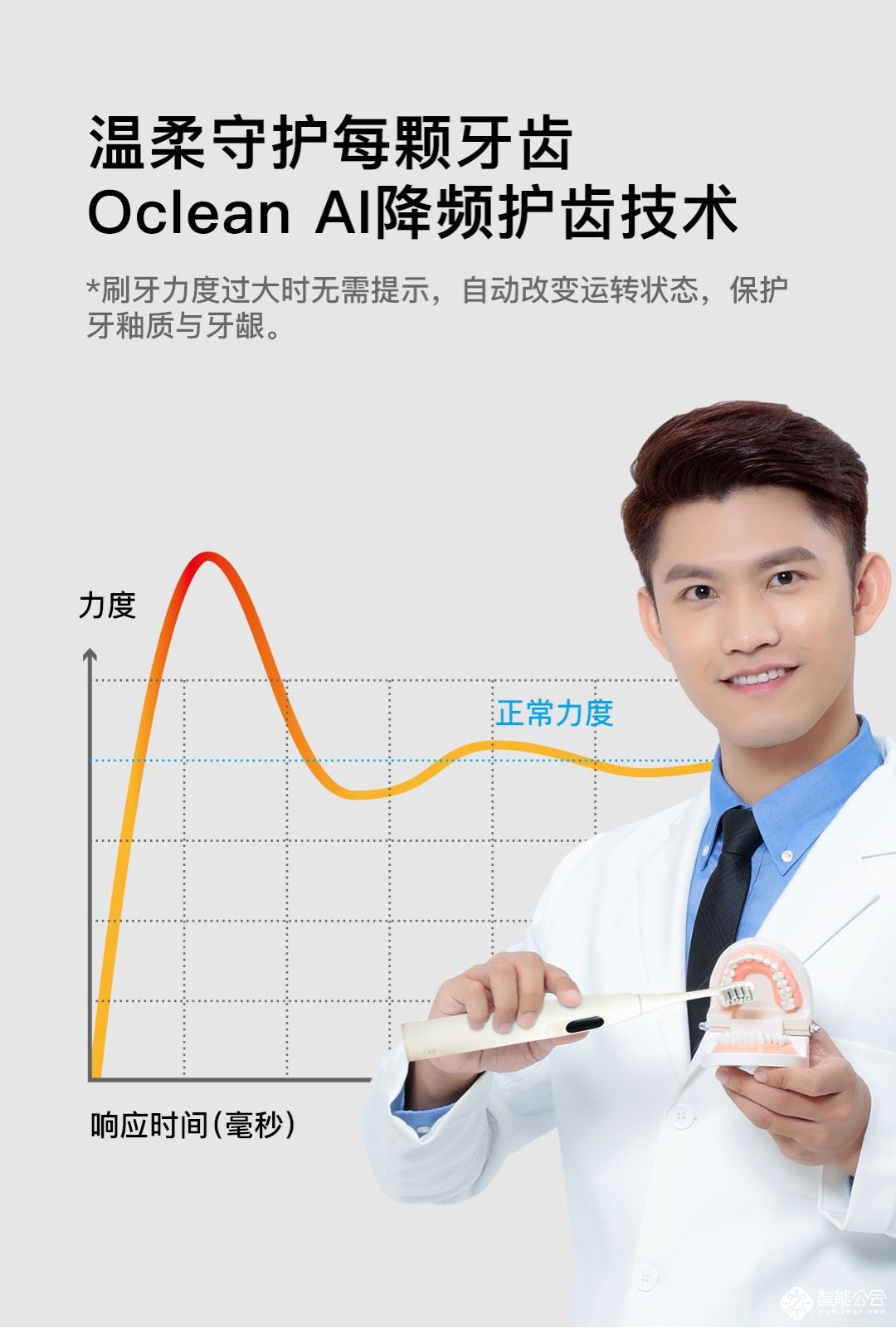 千元旗舰杀手仅249！Oclean X智能触屏电动牙刷小米有品众筹 智能公会