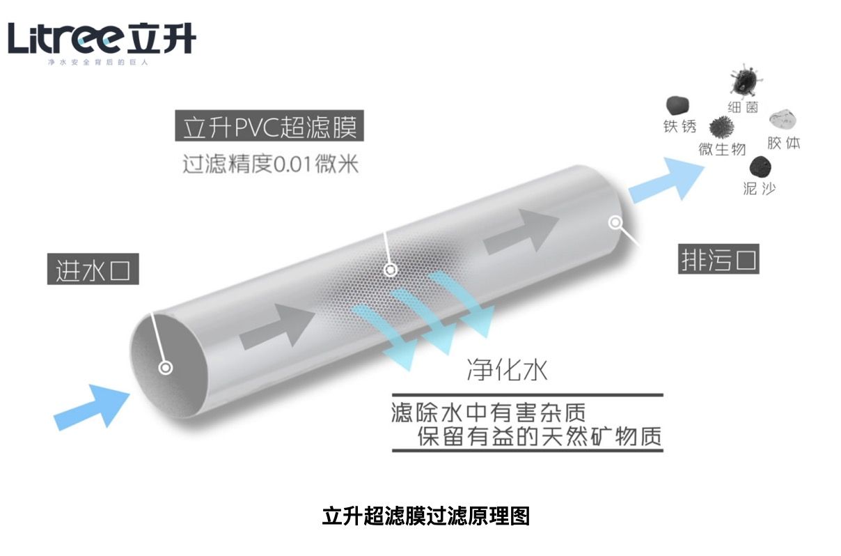 选择节能型家用净水器，将低碳生活进行到底 智能公会