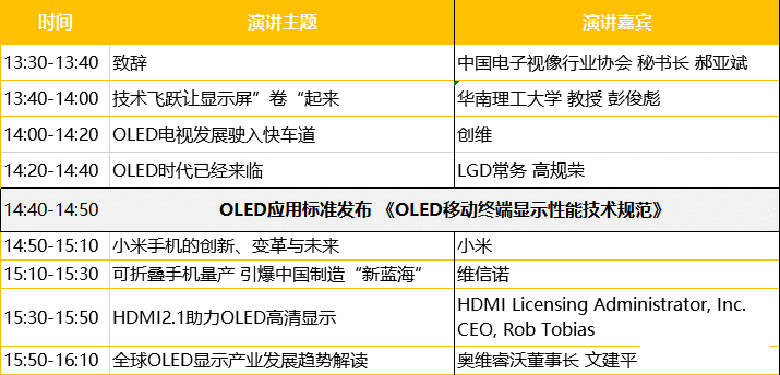 LGD，Sharp，华星光电，中电熊猫，天马，维信诺等面板企业亮相UDE 2019，助力中国新型显示产业打通任督二脉 智能公会