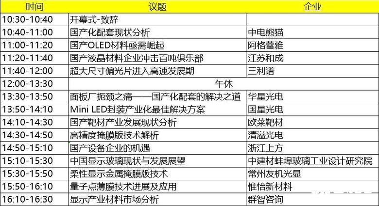 LGD，Sharp，华星光电，中电熊猫，天马，维信诺等面板企业亮相UDE 2019，助力中国新型显示产业打通任督二脉 智能公会