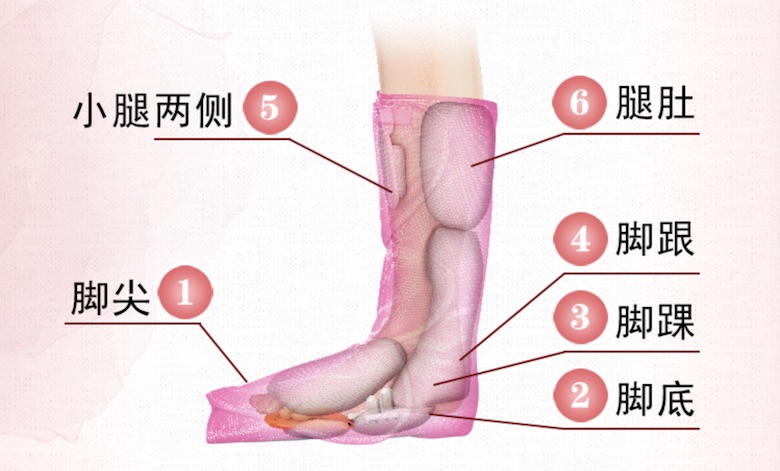 不是我吓唬你 包保鲜膜的方式瘦腿真的不可取哦 智能公会