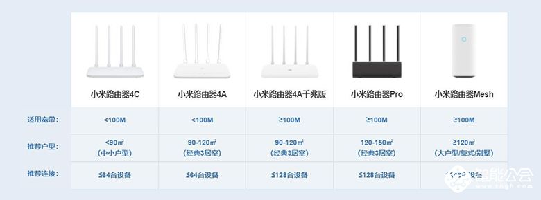 中国移动2019年智能硬件质量报告 小米路由器Mesh获唯一五星评价 智能公会