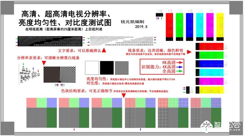 8K引领+4K焕新：彩电消费升温催化剂 智能公会