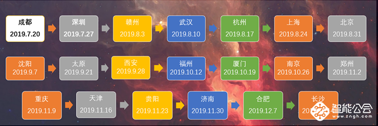 B91独资赞助BTC123全球行 2019震撼来袭 智能公会