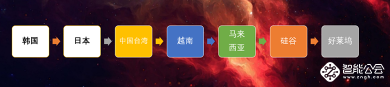 B91独资赞助BTC123全球行 2019震撼来袭 智能公会