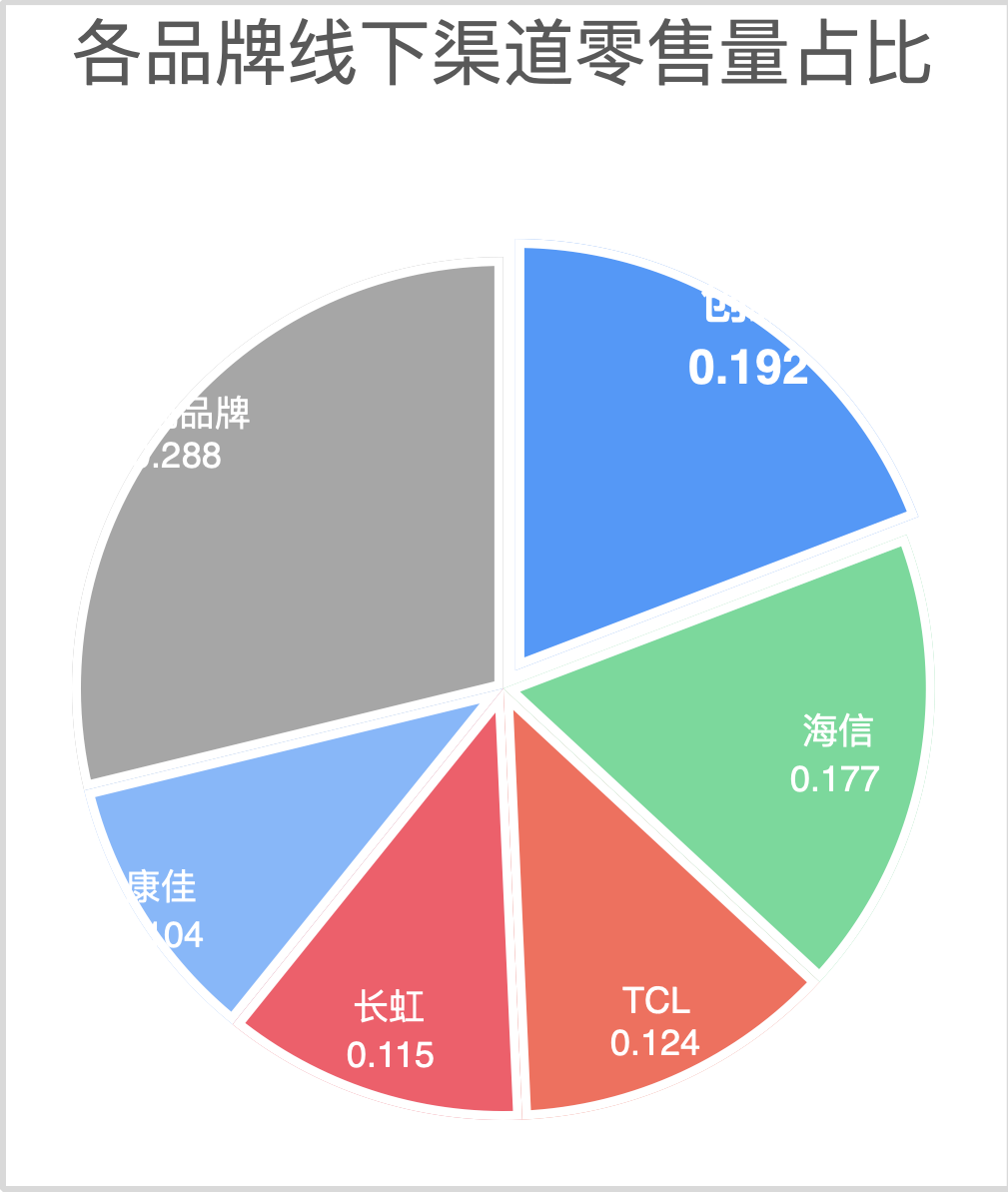 冠军拿到手软！创维又将半年度冠军收入囊中 智能公会