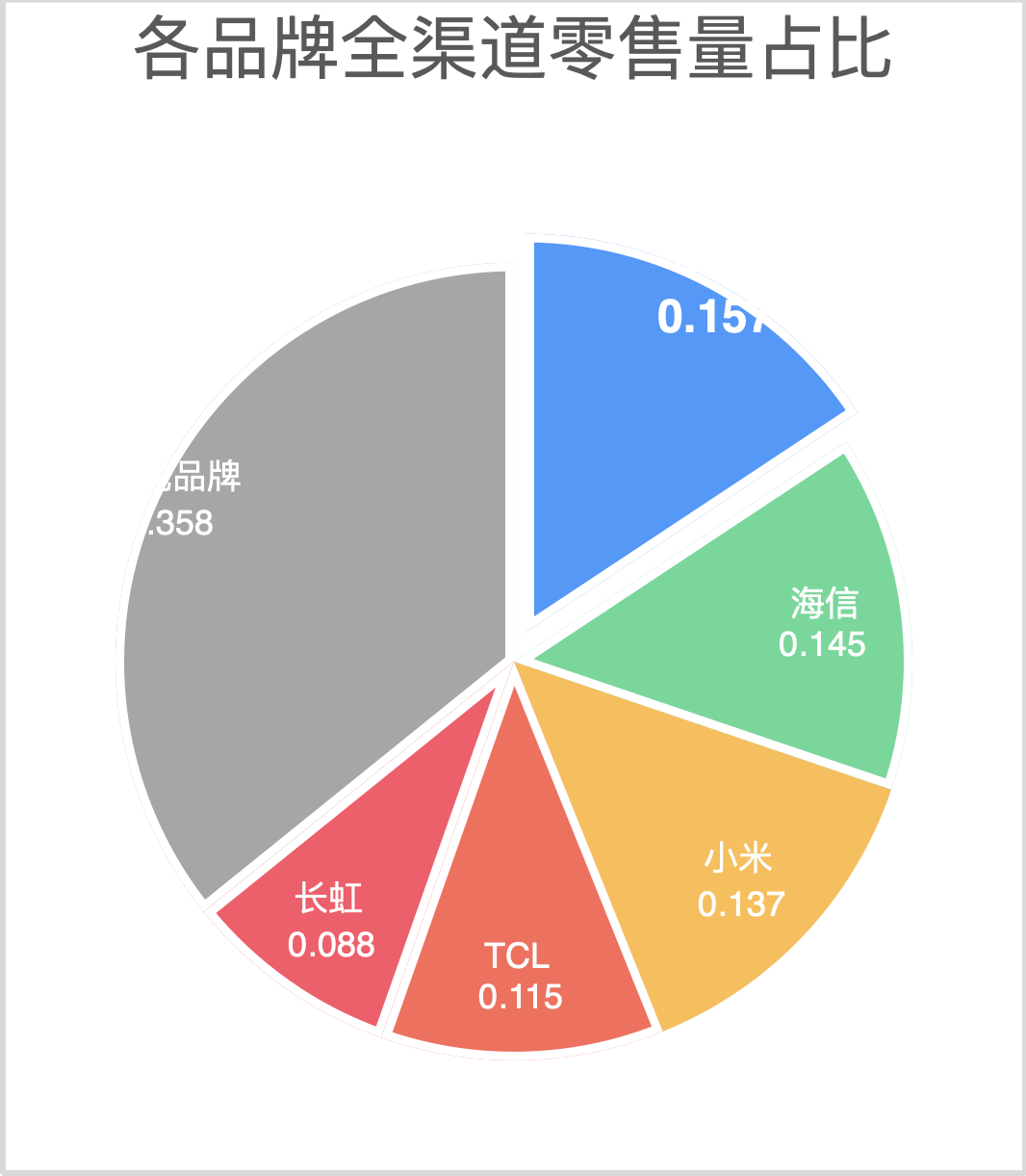 冠军拿到手软！创维又将半年度冠军收入囊中 智能公会