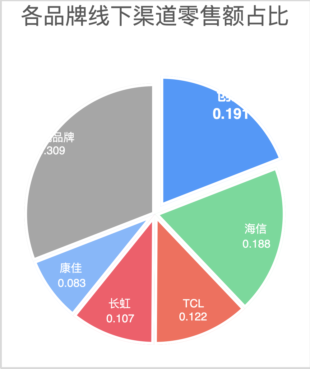 冠军拿到手软！创维又将半年度冠军收入囊中 智能公会