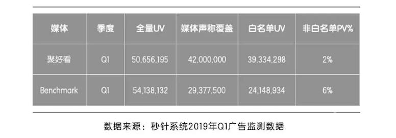 拒绝刷量！聚好看加入秒针系统实验室 共创大屏营销健康生态 智能公会