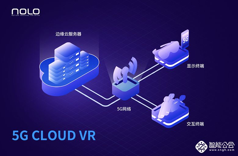 NOLO VR完成亿元级A+轮融资 智能公会