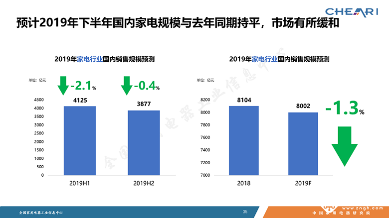 2019年中国家电行业半年度报告发布会 智能公会