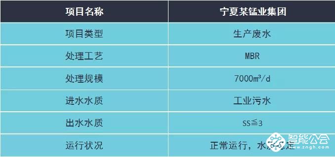 生态文明建设任重道远 立升净水MBR技术助力污水治理 智能公会