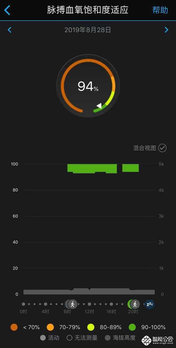 佳明三款手表对比评测：从运动小白到教练级分析全场景覆盖 智能公会