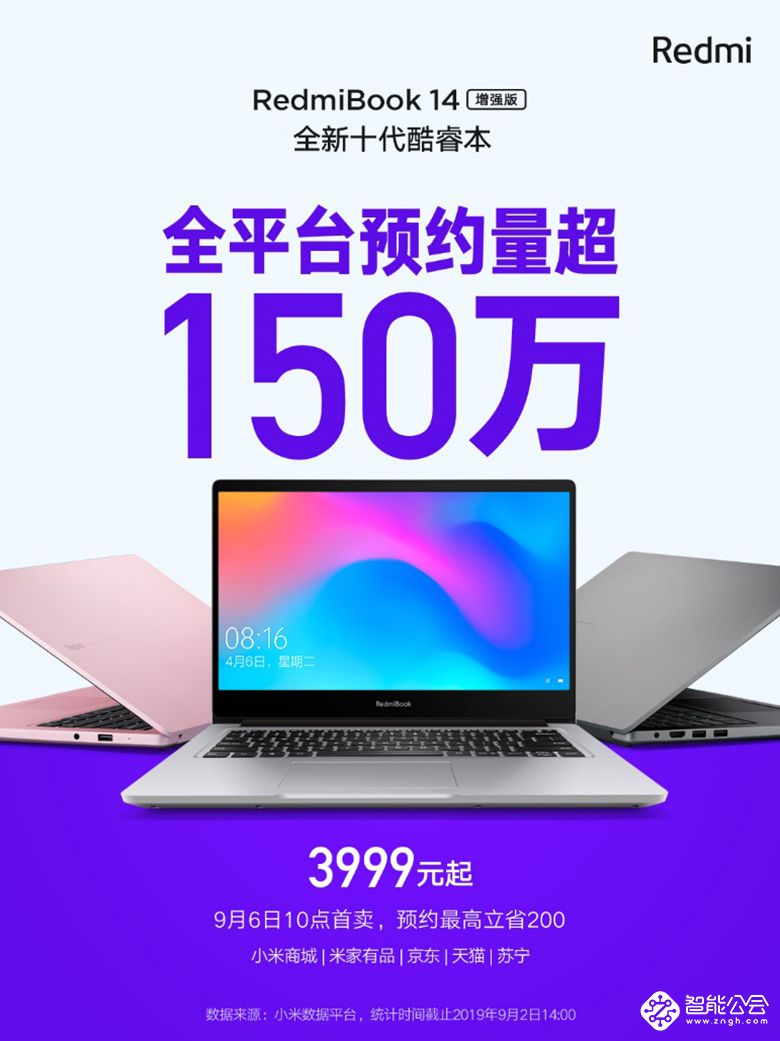 预约量破150万 四千元内唯一10代酷睿笔记本RedmiBook 6日开售 智能公会