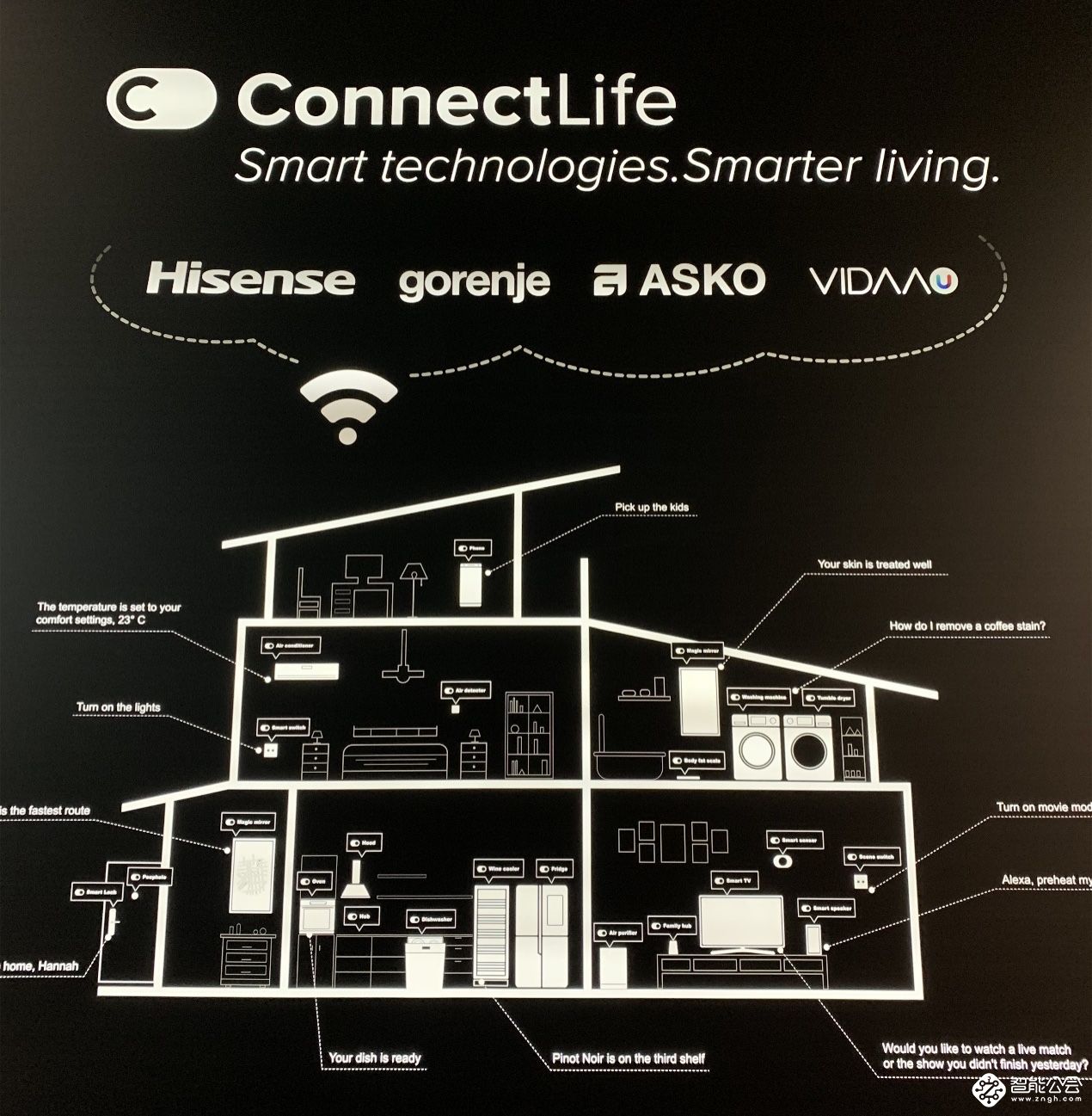 智慧家居“巨无霸”来了！海信ConnectLife平台惊艳IFA2019 智能公会