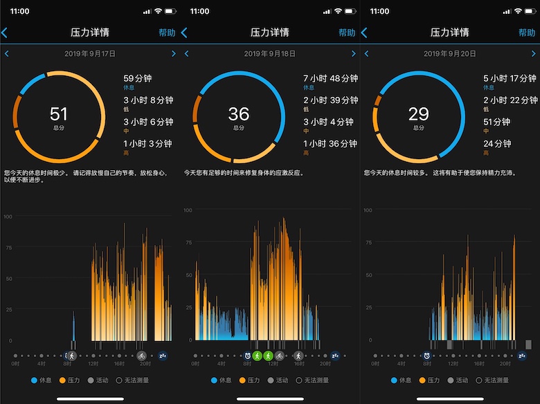 佳明GarminMove Luxe 看过一眼就想拥有的时尚智能腕表 智能公会