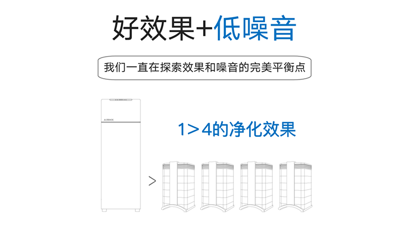 把直升机降噪技术搬回家 AIRMX Pro 1S新风机发布 智能公会