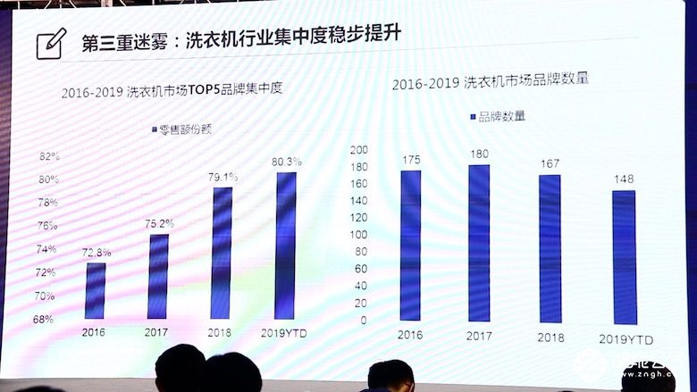 致净生活·健康呵护 洗衣机细分市场积蓄新动能 智能公会