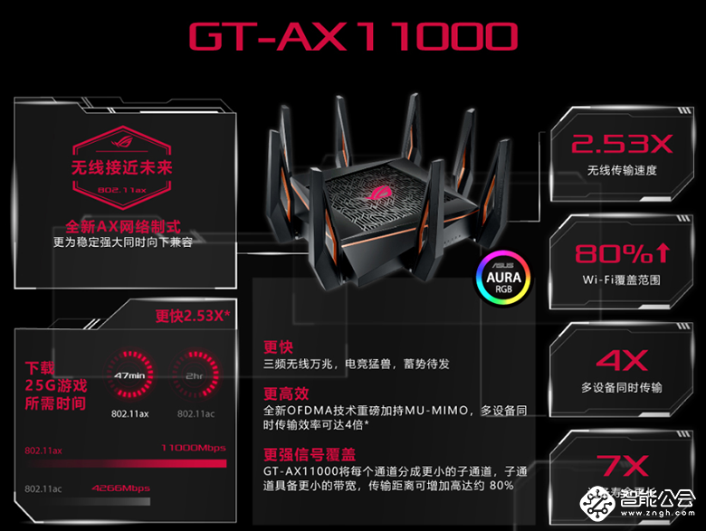 巅峰24小时 华硕电竞路由10.10狂欢钜惠全面开启 智能公会