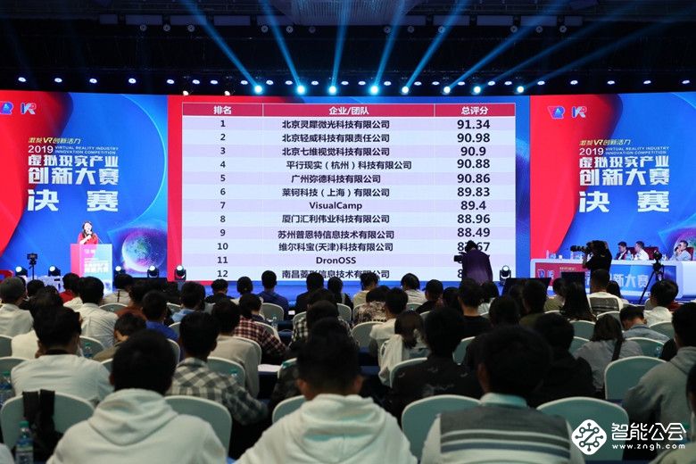 2019世界VR产业大会｜VR产业创新大赛：灵犀微光等6家企业获得一二三等奖 智能公会