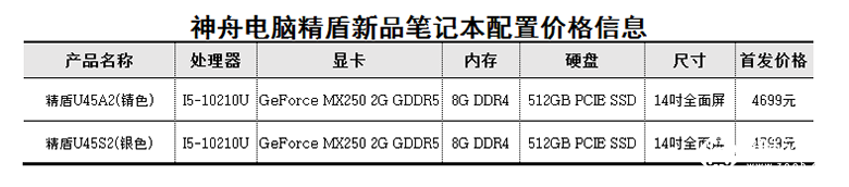 “芯”动精盾 神舟U45系列轻薄本全面升级十代处理器 智能公会