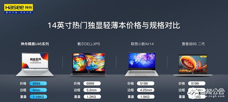 “芯”动精盾 神舟U45系列轻薄本全面升级十代处理器 智能公会