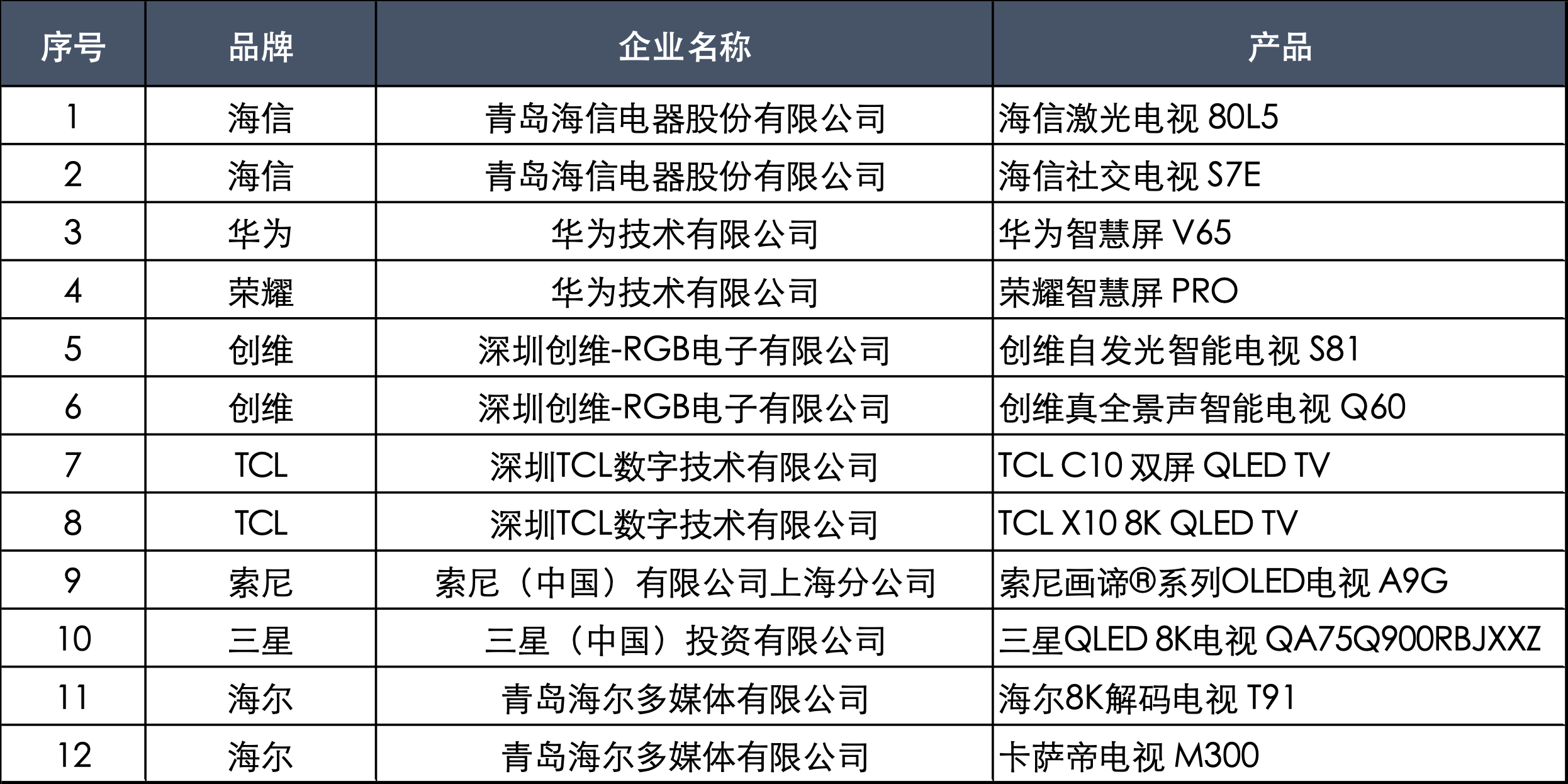 2019中国新时代智能电视趋势发布会顺利召开 智能公会