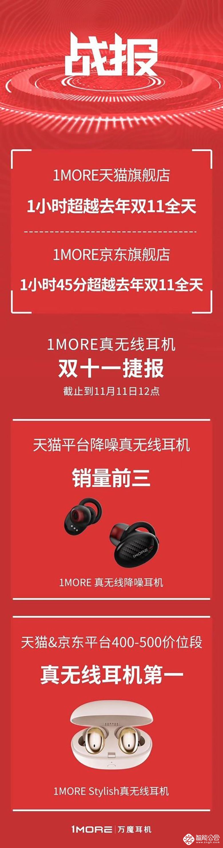 1MORE两款真无线耳机荣登11.11销量榜单前三甲 智能公会