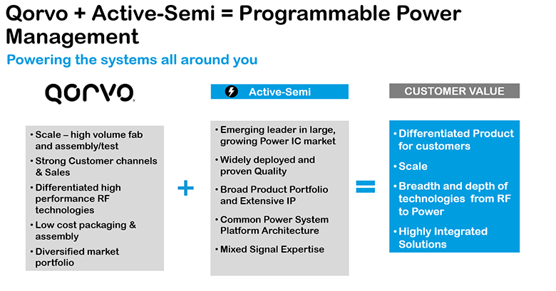 官方解读：1+1为什么大于2？ Qorvo收购Active-Semi背后你不知道的二三事！ 智能公会