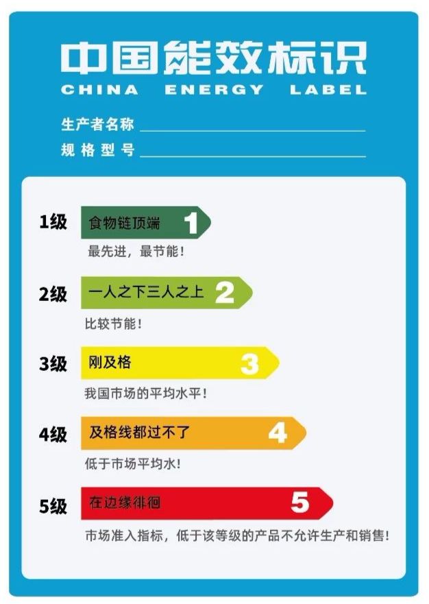 博世、三星、海尔、美的、奥马冰箱入选工信部“能效之星” 智能公会