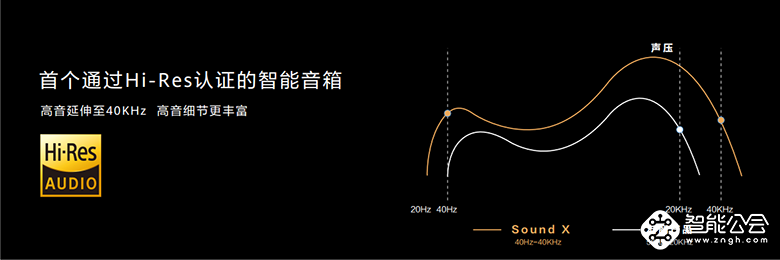 联合帝瓦雷打造高端HiFi级智能音箱 华为Sound X售价1999元 智能公会