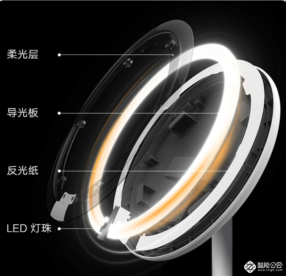 化妆进阶高颜值利器，米家LED化妆镜众筹价仅售109元 智能公会