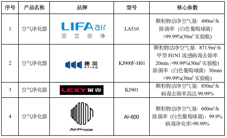 霾走了 菌仍在 产学研专家共同探讨“与菌绝”方案 智能公会