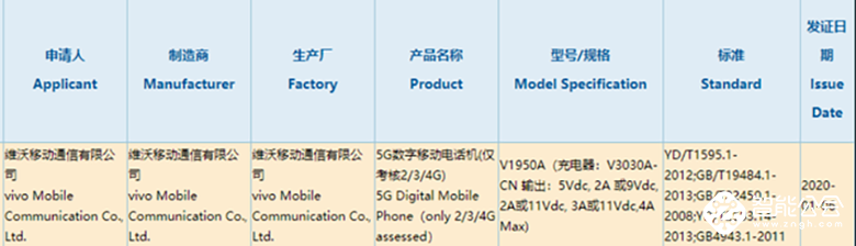 vivo新旗舰机iQOO 3？网传搭载骁龙865+44W快充 智能公会