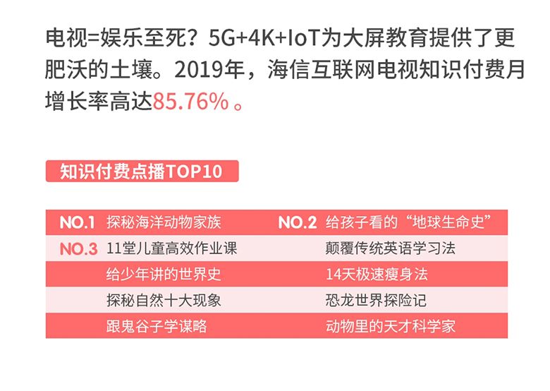 理性追星 舍得为知识花钱：海信聚好看发布白皮书勾勒Z世代 智能公会