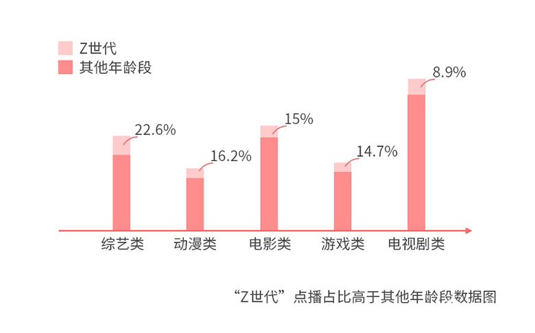 理性追星 舍得为知识花钱：海信聚好看发布白皮书勾勒Z世代 智能公会