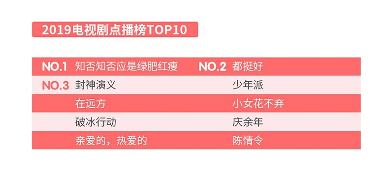 理性追星 舍得为知识花钱：海信聚好看发布白皮书勾勒Z世代 智能公会