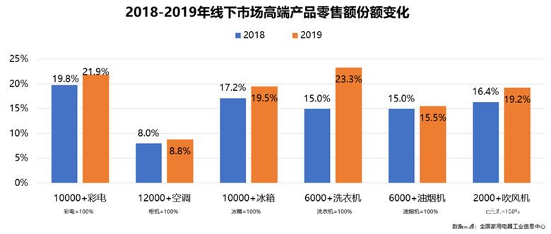 中国家电行业遇瓶颈，瑕不掩瑜有亮点 智能公会