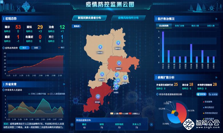 远程医疗、智能交通显身手，海信AI技术发力抗击疫情 智能公会