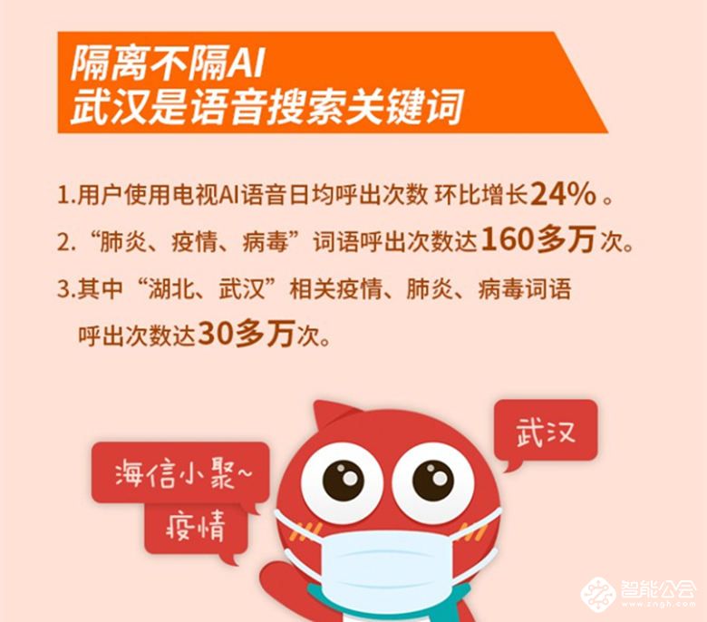 海信：史上最长春节假期，电影《流感》日均点播环比增49倍 智能公会