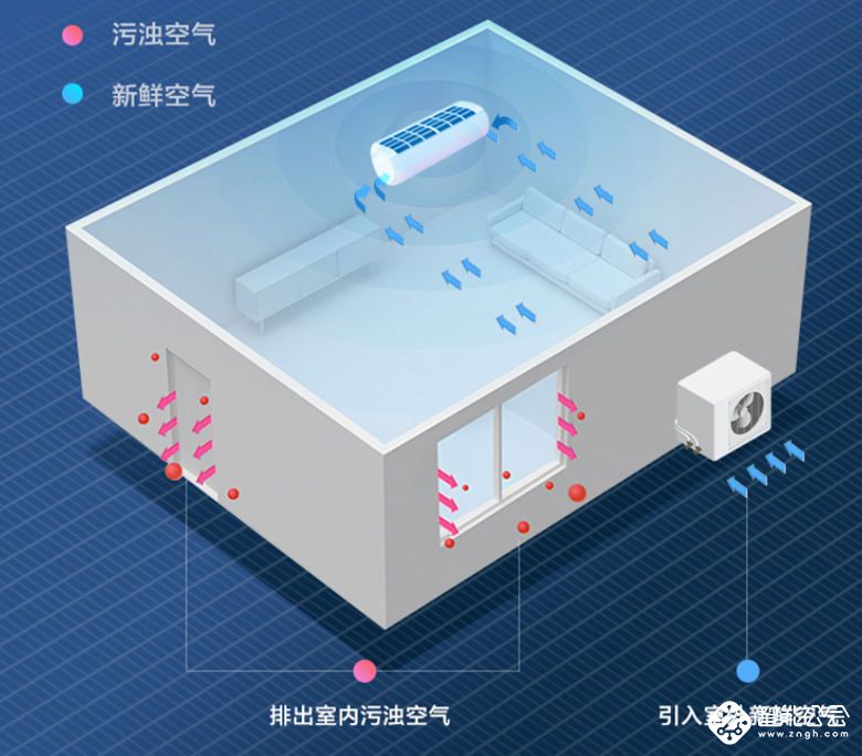 为什么只有海信空调敢承诺“开机3分钟，满屋是新风”？ 智能公会