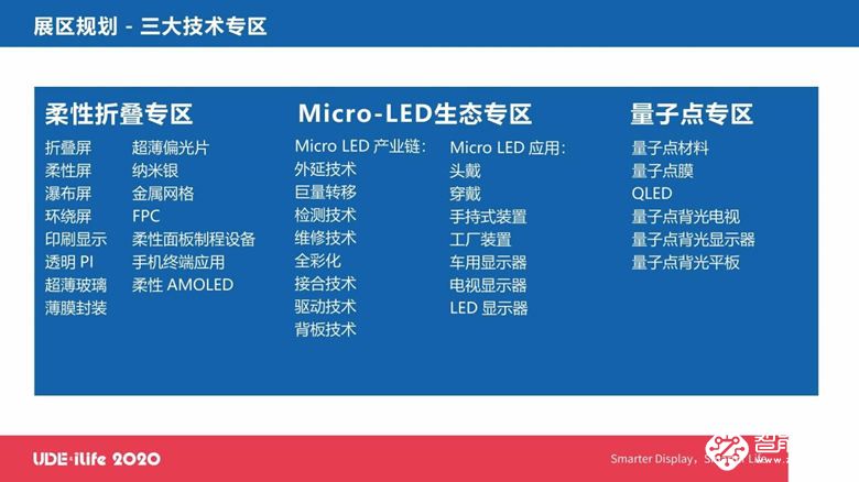 UDE&iLife2020打造行业嘉年华 八大亮点抢先看 智能公会