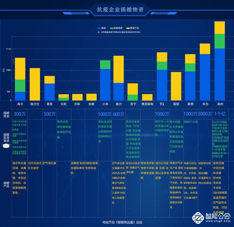 “品”智能有远鉴  “鉴”智能去虚伪 智能公会